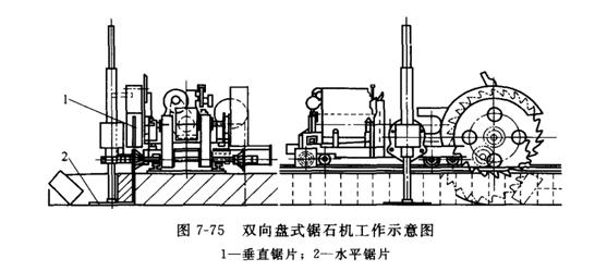 stone cutting machine